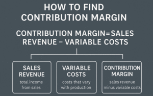 Read more about the article How to Find Contribution Margin: Formula & Easy Steps