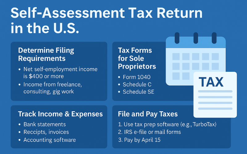 Read more about the article Self-Assessment Tax Return Explained: What U.S. Sole Proprietors Need to Know