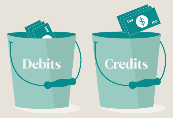 Debit and Credit Bookkeeping